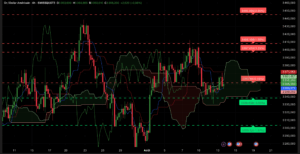 Graphique H4 XAUUSD de la session américaine du 13 août 2025 – Zone d’indécision autour de 3 350 $