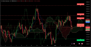 Graphique H4 XAUUSD du 11 août 2025 – Cassure baissière jusqu’à 3341 $.