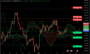 Graphique H4 XAU/USD du 14 août 2025 – Analyse technique Ichimoku et SRV2