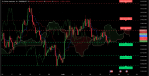 Graphique H4 XAUUSD du 15 août 2025 – Analyse technique Ichimoku et SRV2 autour des 3330 $