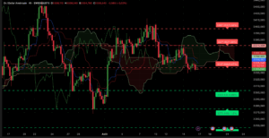 Graphique H4 XAUUSD du 15 août 2025 – Analyse technique Ichimoku et SRV2 autour des 3330 $.