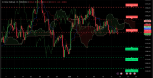 Graphique H4 XAU/USD du 18 août 2025 – Analyse technique Ichimoku et SRV2 entre 3330 $ et 3358 $