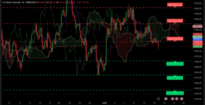 Graphique H4 XAU/USD du 18 août 2025 – Test du support 3323 $ et anticipation Trump–Zelensky