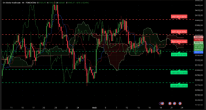 Graphique H4 XAUUSD du 19 août 2025 – Analyse Ichimoku et SRV2