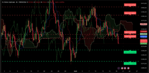 Graphique H4 XAUUSD du 19 août 2025 – Grosse baisse à 3315 $ après une longue hésitation