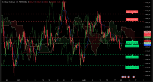 Graphique H4 XAU/USD du 20 août 2025 – Analyse Ichimoku et SRV2 avec test des 3311 $ et rebond vers 3350 $