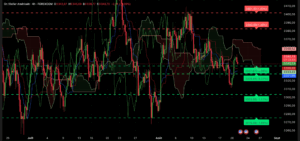 Graphique H4 XAU/USD du 21 août 2025 – Analyse technique Ichimoku et SRV2