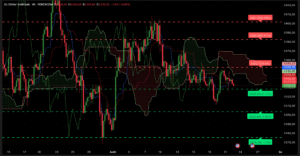 Graphique H4 XAUUSD du 22 août 2025 – Analyse technique Ichimoku et SRV2