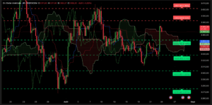 Graphique H4 XAUUSD du 25 août 2025 – Analyse technique Ichimoku et SRV2
