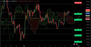 Graphique H4 XAUUSD du 26 août 2025 – analyse technique Ichimoku et SRV2