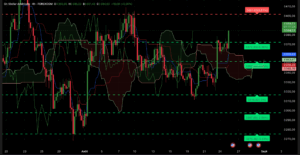 Graphique H4 XAUUSD du 26 août 2025 – cassure des 3385 $