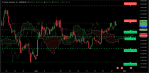 Graphique H4 XAUUSD du 28 août 2025 – Analyse Ichimoku et SRV2