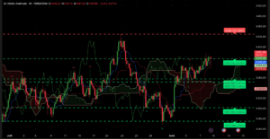 Graphique H4 XAU/USD du 8 août 2025 – Analyse technique Ichimoku et SRV2