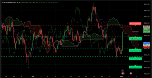 Graphique H4 XAU/USD session américaine 1er août 2025
