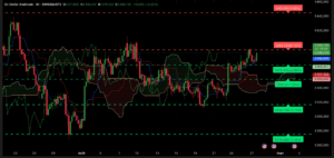 Graphique H4 XAUUSD du 27 août 2025 – Analyse Ichimoku et SRV2