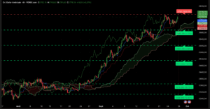 Graphique H4 XAUUSD 26 septembre 2025 – Analyse technique Ichimoku et SRV2