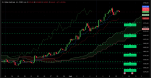 Graphique H4 XAUUSD du 10 septembre 2025 – Analyse technique Ichimoku et SRV2