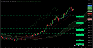 Graphique H4 XAUUSD du 10 septembre 2025 – Analyse technique Ichimoku et SRV2