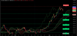 Graphique H4 XAUUSD du 11 septembre 2025 – Analyse Ichimoku et SRV2