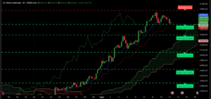 Graphique H4 XAUUSD du 11 septembre 2025 – Analyse technique Ichimoku et SRV2.