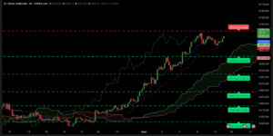 Graphique H4 XAUUSD du 12 septembre 2025 – Analyse Ichimoku et SRV2