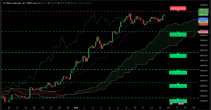 Graphique H4 XAUUSD du 15 septembre 2025 – Analyse technique Ichimoku et SRV2
