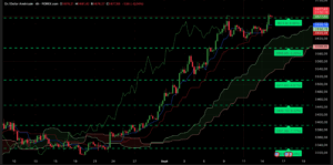 Graphique H4 XAUUSD du 16 septembre 2025 – Analyse technique Ichimoku et SRV2