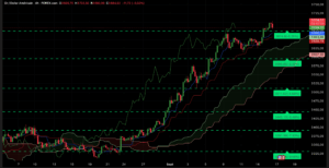Graphique H4 XAUUSD du 16 septembre 2025 – Analyse technique Ichimoku et SRV2