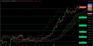 Graphique H4 XAU/USD du 17 septembre 2025 – Analyse technique Ichimoku et SRV2