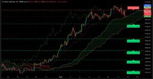 Graphique H4 XAU/USD du 18 septembre 2025 – Analyse technique Ichimoku et SRV2