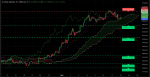 Graphique H4 XAU/USD du 19 septembre 2025 – Analyse technique Ichimoku et SRV2