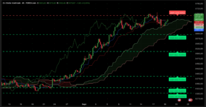Graphique H4 XAUUSD du 19 septembre 2025 – Cassure des 3675 $ et perspectives haussières