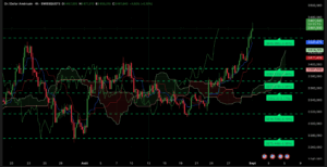 Graphique H4 XAUUSD du 1er septembre 2025 – Cassure des 3471 $