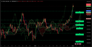 Graphique H4 XAUUSD du 1er septembre 2025 – Cassure des 3490 $