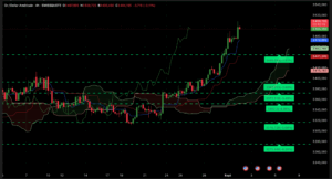 Graphique H4 XAUUSD du 2 septembre 2025 – Analyse technique Ichimoku et SRV2