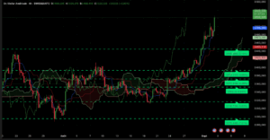 Graphique H4 XAUUSD du 2 septembre 2025 – Cassure des 3520 $ et projection Ichimoku SRV2