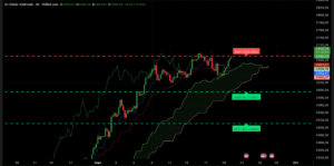 Graphique H4 XAU/USD du 22 septembre 2025 – Or vers un nouveau sommet historique avec reconnaissance de l’État palestinien.