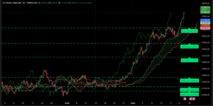 Graphique H4 XAUUSD du 23 septembre 2025 – Analyse technique Ichimoku et SRV2