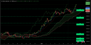 Graphique H4 XAUUSD du 23 septembre 2025 – record historique à 3750 $ avant discours Powell