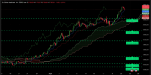 Graphique H4 XAUUSD du 24 septembre 2025 – Analyse Ichimoku et SRV2