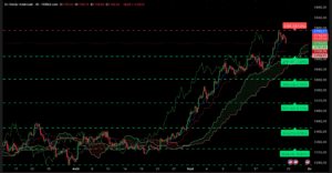Graphique H4 XAUUSD du 24 septembre 2025 – Analyse technique Ichimoku et SRV2