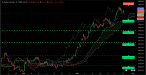 Graphique H4 XAUUSD du 25 septembre 2025 – analyse technique Ichimoku et SRV2