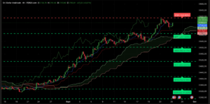Graphique H4 XAUUSD du 25 septembre 2025 – rebond technique Ichimoku SRV2