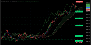 Graphique H4 XAUUSD du 26 septembre 2025 – Range autour de 3750 $ avant PCE core