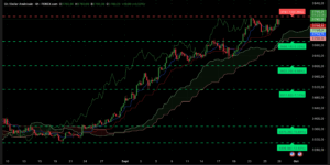 Graphique H4 XAUUSD du 29 septembre 2025 – Analyse technique Ichimoku et SRV2
