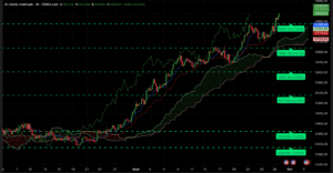 Graphique H4 XAUUSD du 29 septembre 2025 – Nouvel ATH au-dessus de 3830 $ avec analyse Ichimoku et SRV2