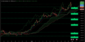 Graphique H4 XAUUSD du 30 septembre 2025 – Nouvel ATH à 3871 $ avec analyse Ichimoku et SRV2