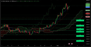 Graphique H4 XAUUSD du 4 septembre 2025 – Analyse technique Ishimoku et SRV2