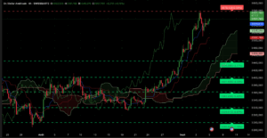 Graphique H4 XAUUSD du 5 septembre 2025 – Analyse technique Ichimoku et SRV2