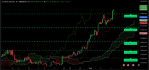 Graphique H4 XAUUSD du 5 septembre 2025 – Cassure historique à 3600 $ avec Ichimoku et SRV2